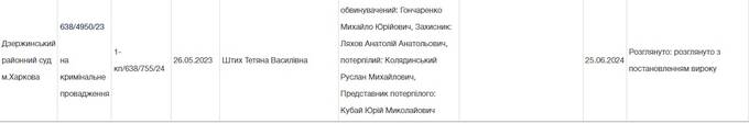 Харьковского авторитета "Гончарика" приговорили к 8 годам с конфискацией qzriddqiqkziqhtkmp