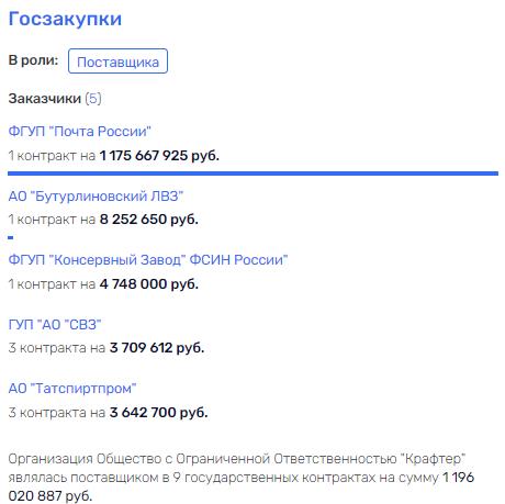 Голова профессора Макаревича, или снова xtidziqxtidrtglv