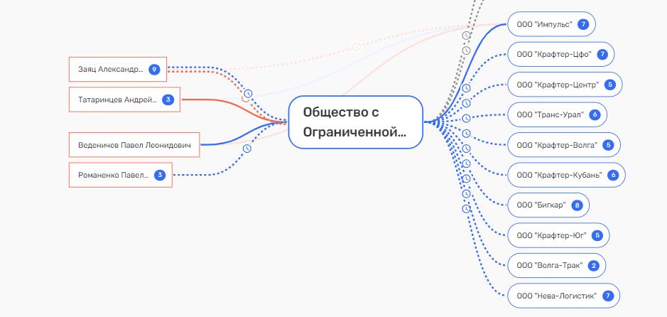 Голова профессора Макаревича, или снова