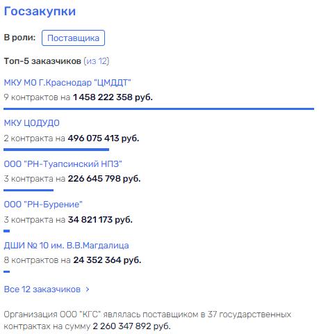 Голова профессора Макаревича, или снова
