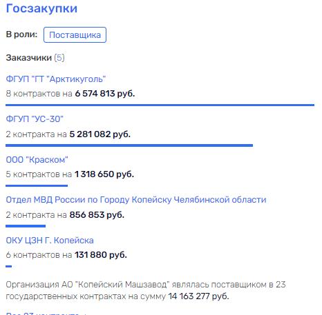 Путь Скурова на Кипр лежит через следствие Путь Скурова на Кипр лежит через следствие
