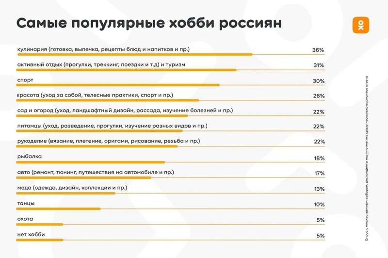 Окей, Бурунов: в России объявили кастинг на хобби-шоу с денежной наградой Окей, Бурунов: в России объявили кастинг на хобби-шоу с денежной наградой dzqidzhiqquidtdglv