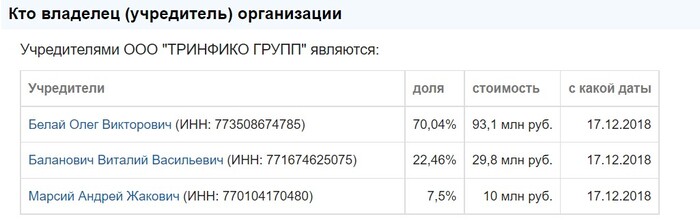 чубайс