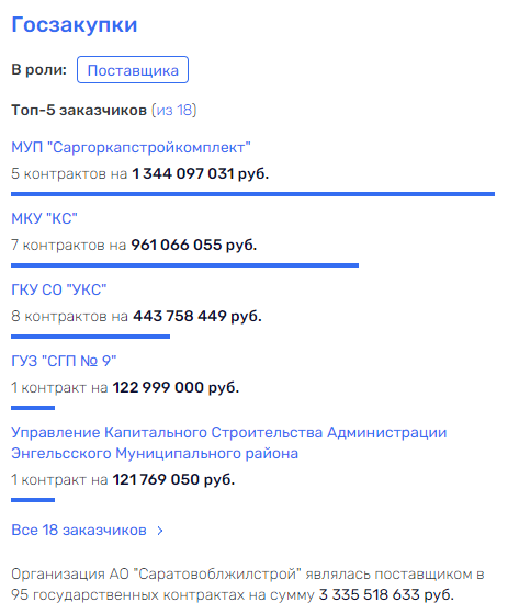 Бусаргин за всех: Саратовская область "под колпаком" Володина? Бусаргин за всех: Саратовская область "под колпаком" Володина?
