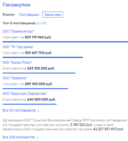 Гительман в винокурной лавке: деньги тульские, бюджеты нефтяные Гительман в винокурной лавке: деньги тульские, бюджеты нефтяные