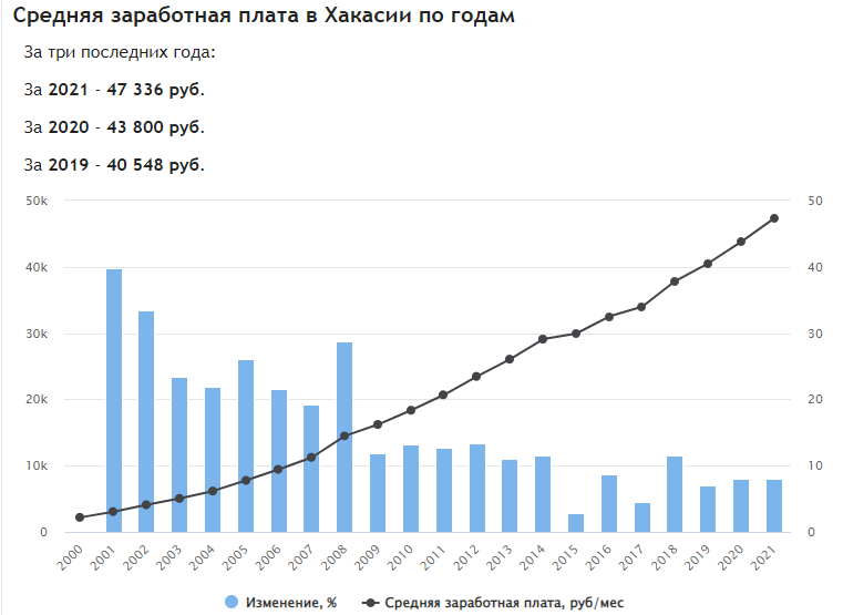 Коновалов пакует чемоданы: первый кандидат на новый губернаторопад Коновалов пакует чемоданы: первый кандидат на новый губернаторопад qkhiqxeiqheiqxtatf