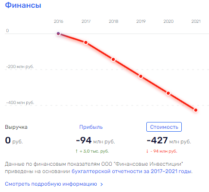 Ростех не допустили до полной "связи" Ростех не допустили до полной "связи"
