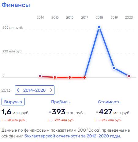 Карапетян классический: DataArt готовят выводить госбюджет? Карапетян классический: DataArt готовят выводить госбюджет?