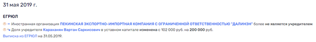 Семейный бизнес главы Минприроды добрался до бюджета Амурской области? Семейный бизнес главы Минприроды добрался до бюджета Амурской области? qqxidzriqrqiqvls