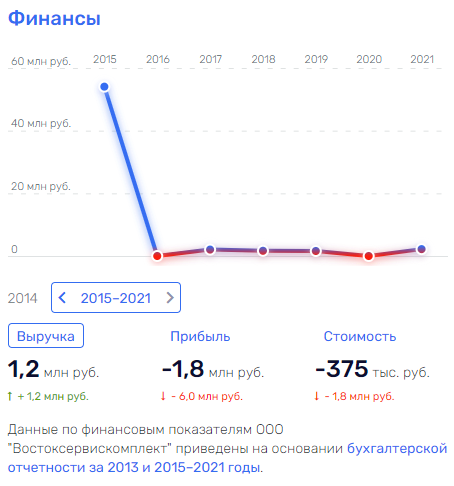 Семейный бизнес главы Минприроды добрался до бюджета Амурской области? Семейный бизнес главы Минприроды добрался до бюджета Амурской области?
