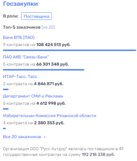 Шувалов, Котляренко и Керимов "соображают на троих" Шувалов, Котляренко и Керимов "соображают на троих"