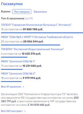 Котовские страсти мэра Плахотникова Котовские страсти мэра Плахотникова