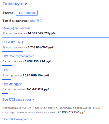 Щедрый подарок губернатора Травникова для Андрея Кузяева Щедрый подарок губернатора Травникова для Андрея Кузяева