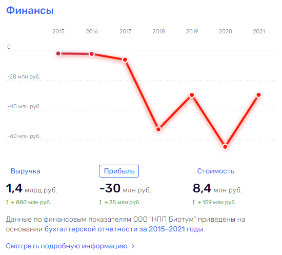Почем битум для народа, или дорогому Семенычу с дисконтом от Нисанова Почем битум для народа, или дорогому Семенычу с дисконтом от Нисанова qqtiutidduituvls
