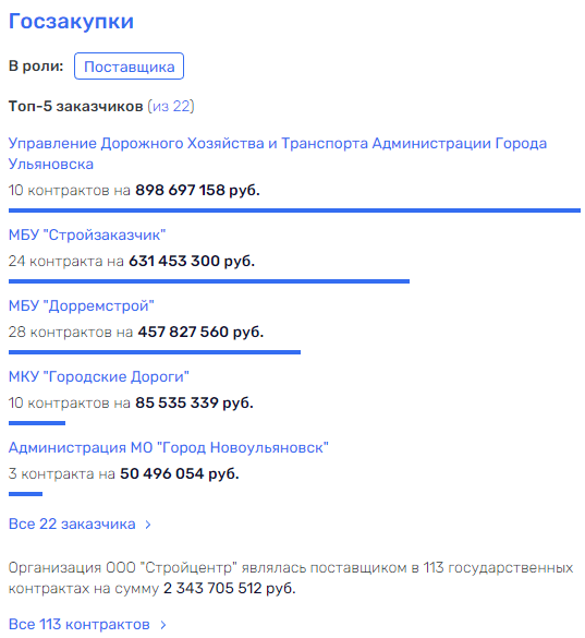 С "уголовным" приветом от Зюганова С "уголовным" приветом от Зюганова