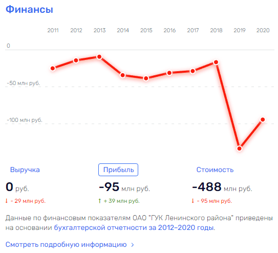 С "уголовным" приветом от Зюганова С "уголовным" приветом от Зюганова