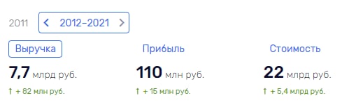 Всем миром на "аккумулятор" Кириенко Всем миром на "аккумулятор" Кириенко