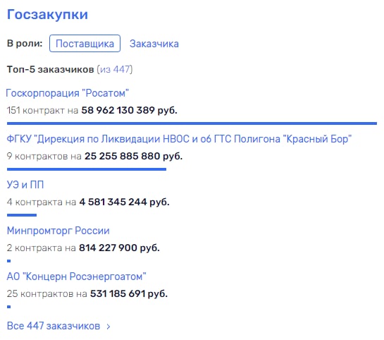 Всем миром на "аккумулятор" Кириенко Всем миром на "аккумулятор" Кириенко