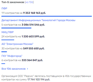 Горький "Редис": Александр Клячин почувствует его вкус Горький "Редис": Александр Клячин почувствует его вкус paxyuuxuexyp2 quziehidehiudvls