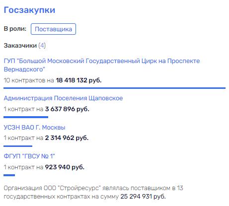Котовский детектив: деньги котельных
