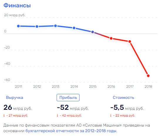 Силы оставляют Силы оставляют