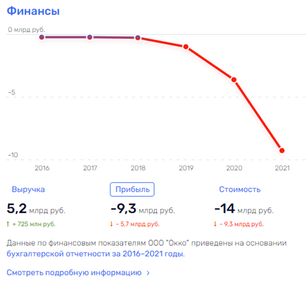 Греф сделал свое дело, Греф может уходить? Греф сделал свое дело, Греф может уходить?