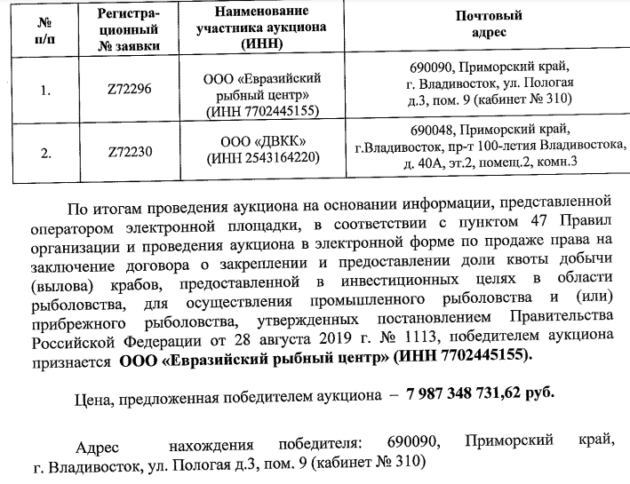 Михновы пошли по квоты: в Росрыболовстве Михновы пошли по квоты: в Росрыболовстве kkiqqqidrridxkrt dzzqyxkzyquhzyuzxyqtyyezddrm qhxiqkuiqzzidexvls