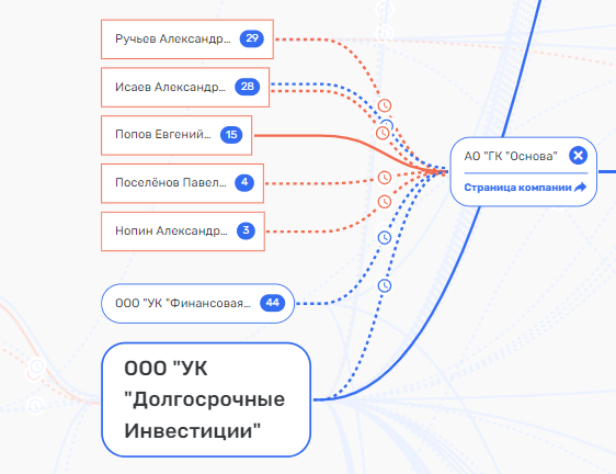 ОСНОВной интерес: Реутов рискует попасть под нефть? ОСНОВной интерес: Реутов рискует попасть под нефть?
